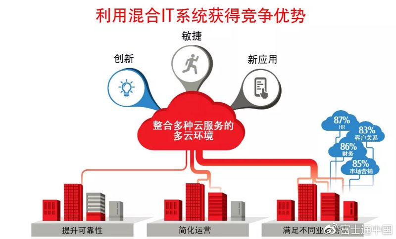 IT咨询行业展望:数字时代的解码者