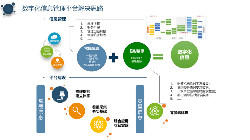 系统集成:构建企业信息化的桥梁