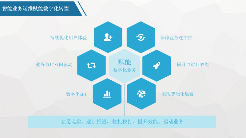 企业数字化转型:新时代的航向